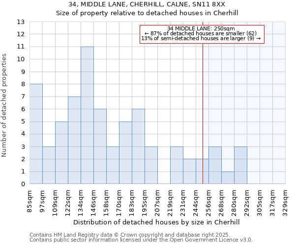 34, MIDDLE LANE, CHERHILL, CALNE, SN11 8XX: Size of property relative to detached houses in Cherhill