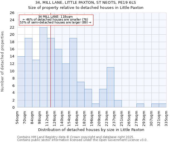 34, MILL LANE, LITTLE PAXTON, ST NEOTS, PE19 6LS: Size of property relative to detached houses in Little Paxton