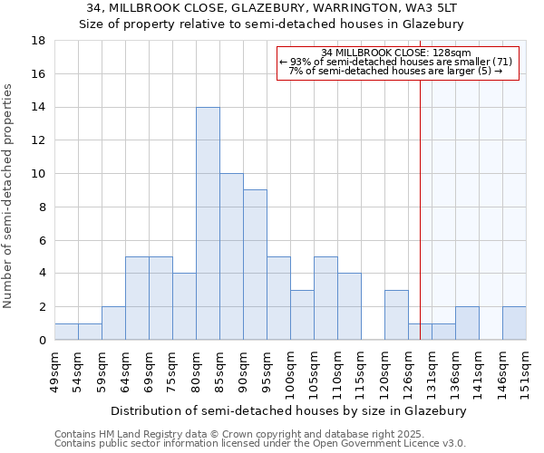 34, MILLBROOK CLOSE, GLAZEBURY, WARRINGTON, WA3 5LT: Size of property relative to detached houses in Glazebury