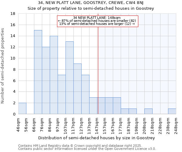 34, NEW PLATT LANE, GOOSTREY, CREWE, CW4 8NJ: Size of property relative to detached houses in Goostrey