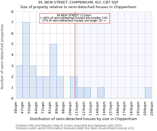 34, NEW STREET, CHIPPENHAM, ELY, CB7 5QF: Size of property relative to detached houses in Chippenham