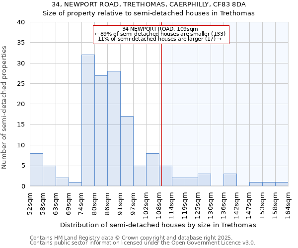 34, NEWPORT ROAD, TRETHOMAS, CAERPHILLY, CF83 8DA: Size of property relative to detached houses in Trethomas