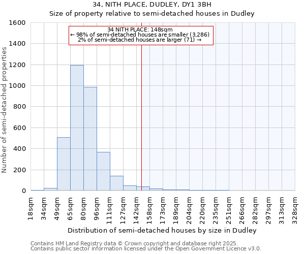 34, NITH PLACE, DUDLEY, DY1 3BH: Size of property relative to detached houses in Dudley