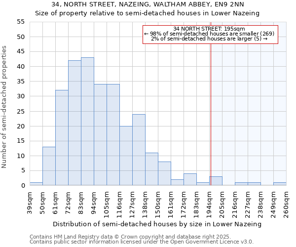 34, NORTH STREET, NAZEING, WALTHAM ABBEY, EN9 2NN: Size of property relative to detached houses in Lower Nazeing