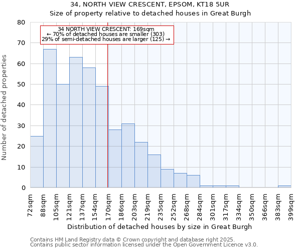 34, NORTH VIEW CRESCENT, EPSOM, KT18 5UR: Size of property relative to detached houses in Great Burgh