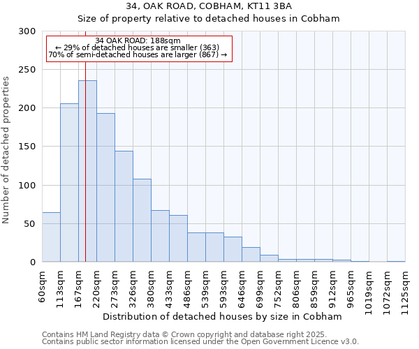 34, OAK ROAD, COBHAM, KT11 3BA: Size of property relative to detached houses in Cobham