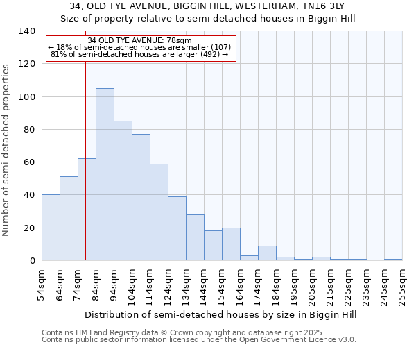 34, OLD TYE AVENUE, BIGGIN HILL, WESTERHAM, TN16 3LY: Size of property relative to detached houses in Biggin Hill