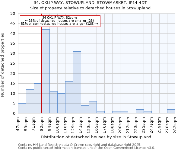 34, OXLIP WAY, STOWUPLAND, STOWMARKET, IP14 4DT: Size of property relative to detached houses in Stowupland