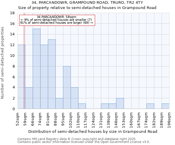 34, PARCANDOWR, GRAMPOUND ROAD, TRURO, TR2 4TY: Size of property relative to detached houses in Grampound Road