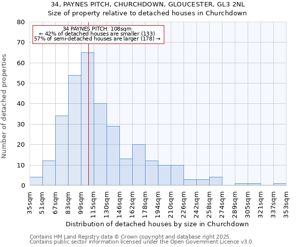 34, PAYNES PITCH, CHURCHDOWN, GLOUCESTER, GL3 2NL: Size of property relative to detached houses in Churchdown