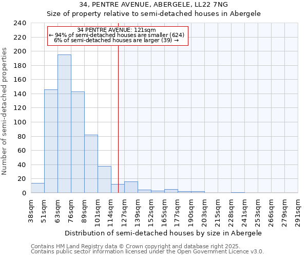 34, PENTRE AVENUE, ABERGELE, LL22 7NG: Size of property relative to detached houses in Abergele