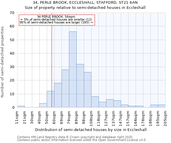 34, PERLE BROOK, ECCLESHALL, STAFFORD, ST21 6AN: Size of property relative to detached houses in Eccleshall