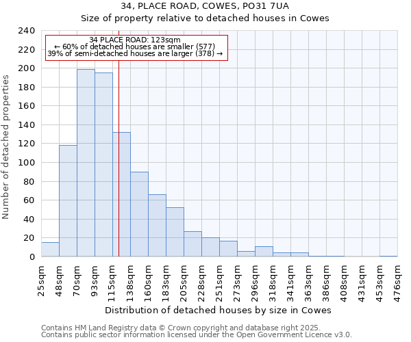 34, PLACE ROAD, COWES, PO31 7UA: Size of property relative to detached houses in Cowes