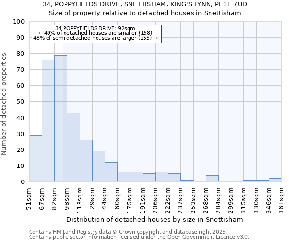 34, POPPYFIELDS DRIVE, SNETTISHAM, KING'S LYNN, PE31 7UD: Size of property relative to detached houses in Snettisham