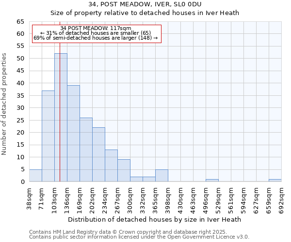 34, POST MEADOW, IVER, SL0 0DU: Size of property relative to detached houses in Iver Heath