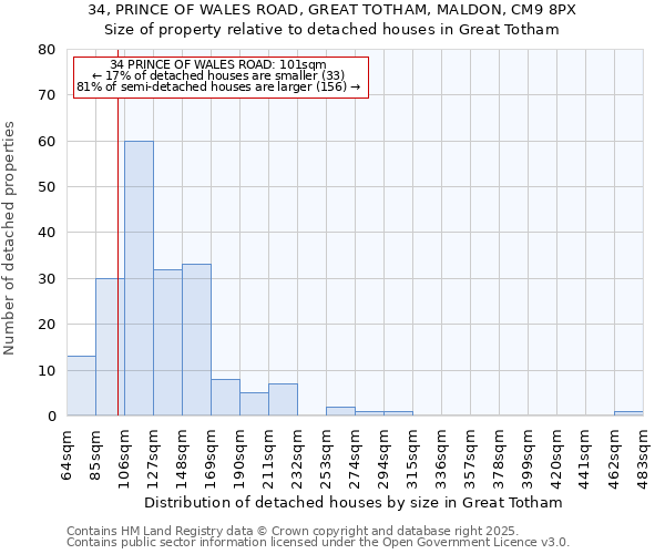 34, PRINCE OF WALES ROAD, GREAT TOTHAM, MALDON, CM9 8PX: Size of property relative to detached houses in Great Totham