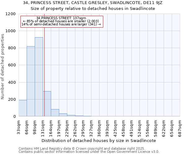 34, PRINCESS STREET, CASTLE GRESLEY, SWADLINCOTE, DE11 9JZ: Size of property relative to detached houses in Swadlincote