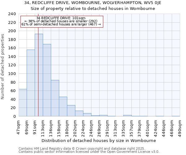 34, REDCLIFFE DRIVE, WOMBOURNE, WOLVERHAMPTON, WV5 0JE: Size of property relative to detached houses in Wombourne