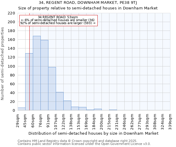 34, REGENT ROAD, DOWNHAM MARKET, PE38 9TJ: Size of property relative to detached houses in Downham Market