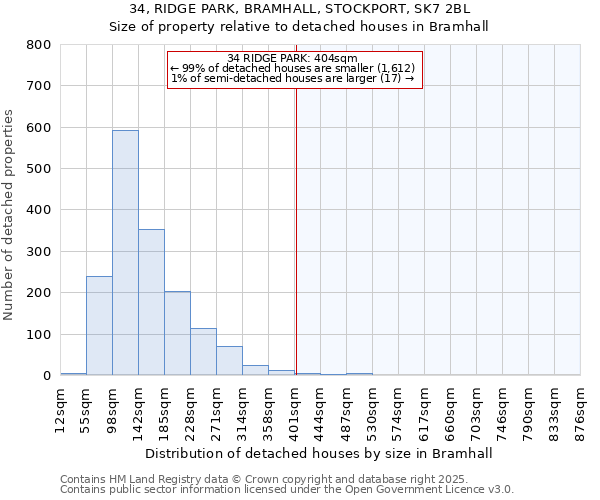 34, RIDGE PARK, BRAMHALL, STOCKPORT, SK7 2BL: Size of property relative to detached houses in Bramhall