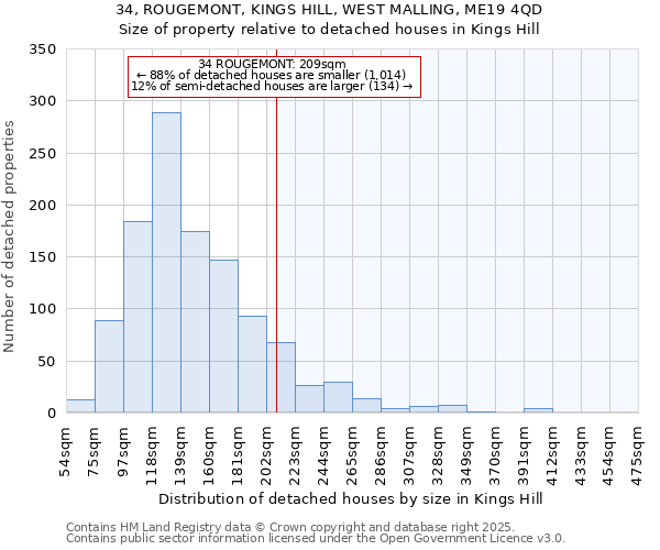 34, ROUGEMONT, KINGS HILL, WEST MALLING, ME19 4QD: Size of property relative to detached houses in Kings Hill