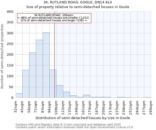 34, RUTLAND ROAD, GOOLE, DN14 6LX: Size of property relative to detached houses in Goole