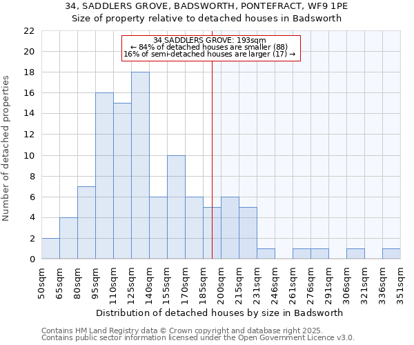 34, SADDLERS GROVE, BADSWORTH, PONTEFRACT, WF9 1PE: Size of property relative to detached houses in Badsworth