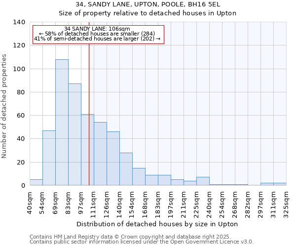 34, SANDY LANE, UPTON, POOLE, BH16 5EL: Size of property relative to detached houses in Upton