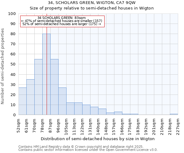 34, SCHOLARS GREEN, WIGTON, CA7 9QW: Size of property relative to detached houses in Wigton