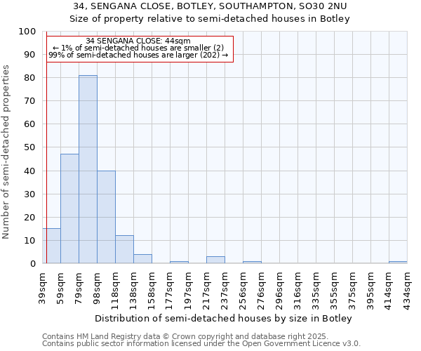 34, SENGANA CLOSE, BOTLEY, SOUTHAMPTON, SO30 2NU: Size of property relative to detached houses in Botley