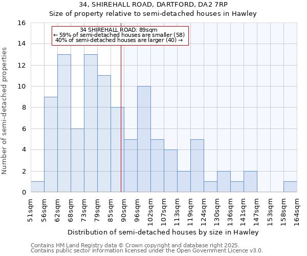 34, SHIREHALL ROAD, DARTFORD, DA2 7RP: Size of property relative to detached houses in Hawley