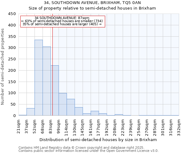 34, SOUTHDOWN AVENUE, BRIXHAM, TQ5 0AN: Size of property relative to detached houses in Brixham