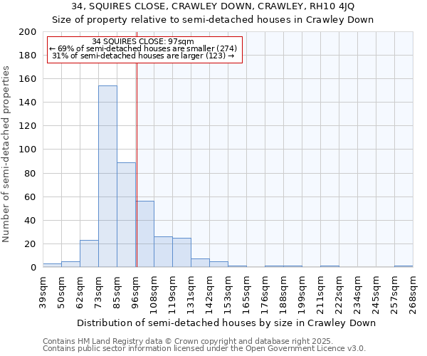 34, SQUIRES CLOSE, CRAWLEY DOWN, CRAWLEY, RH10 4JQ: Size of property relative to detached houses in Crawley Down