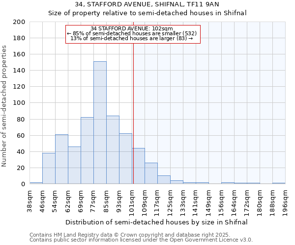 34, STAFFORD AVENUE, SHIFNAL, TF11 9AN: Size of property relative to detached houses in Shifnal