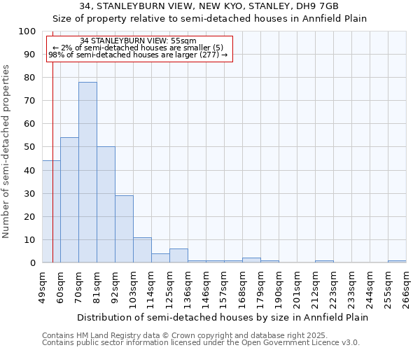 34, STANLEYBURN VIEW, NEW KYO, STANLEY, DH9 7GB: Size of property relative to detached houses in Annfield Plain