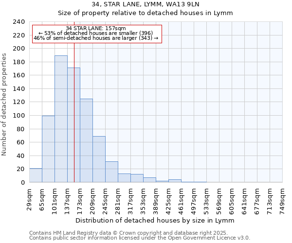 34, STAR LANE, LYMM, WA13 9LN: Size of property relative to detached houses in Lymm