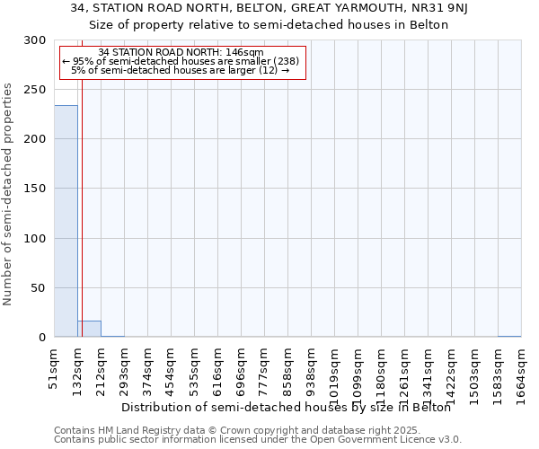 34, STATION ROAD NORTH, BELTON, GREAT YARMOUTH, NR31 9NJ: Size of property relative to detached houses in Belton