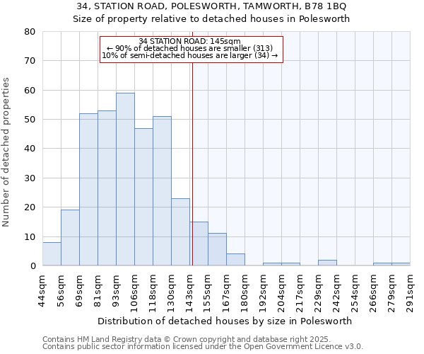 34, STATION ROAD, POLESWORTH, TAMWORTH, B78 1BQ: Size of property relative to detached houses in Polesworth