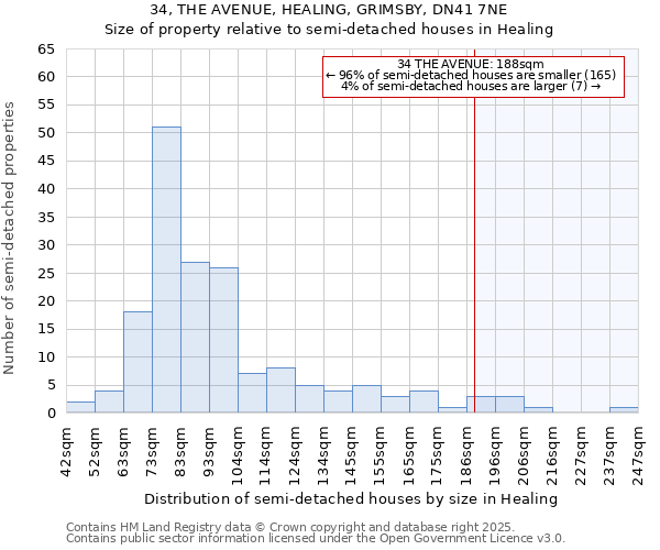 34, THE AVENUE, HEALING, GRIMSBY, DN41 7NE: Size of property relative to detached houses in Healing