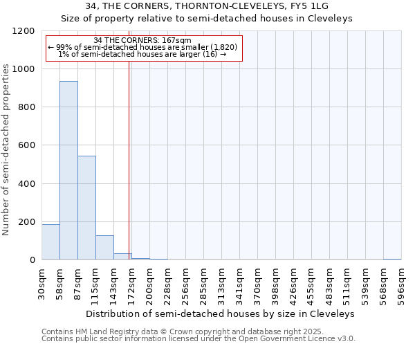 34, THE CORNERS, THORNTON-CLEVELEYS, FY5 1LG: Size of property relative to detached houses in Cleveleys