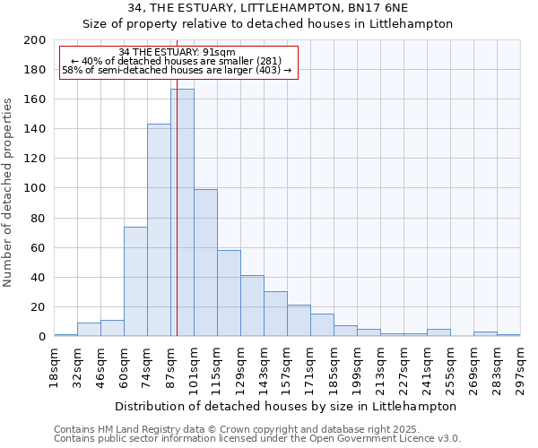 34, THE ESTUARY, LITTLEHAMPTON, BN17 6NE: Size of property relative to detached houses in Littlehampton