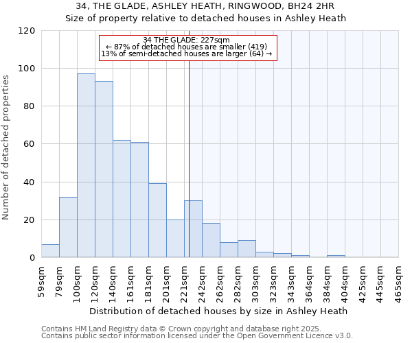 34, THE GLADE, ASHLEY HEATH, RINGWOOD, BH24 2HR: Size of property relative to detached houses in Ashley Heath