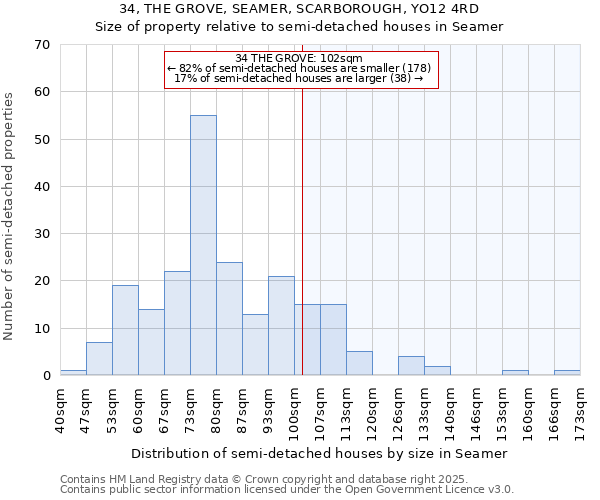 34, THE GROVE, SEAMER, SCARBOROUGH, YO12 4RD: Size of property relative to detached houses in Seamer