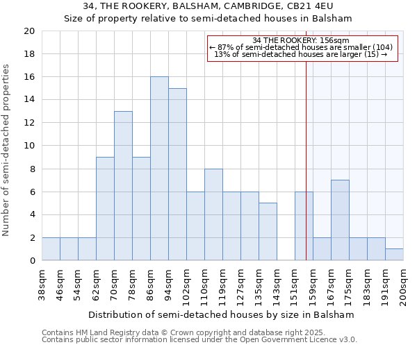 34, THE ROOKERY, BALSHAM, CAMBRIDGE, CB21 4EU: Size of property relative to detached houses in Balsham