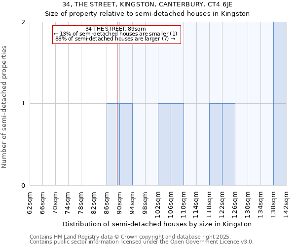 34, THE STREET, KINGSTON, CANTERBURY, CT4 6JE: Size of property relative to detached houses in Kingston