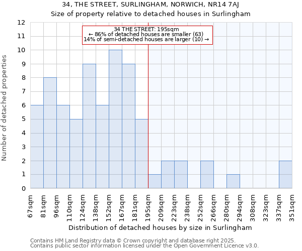 34, THE STREET, SURLINGHAM, NORWICH, NR14 7AJ: Size of property relative to detached houses in Surlingham