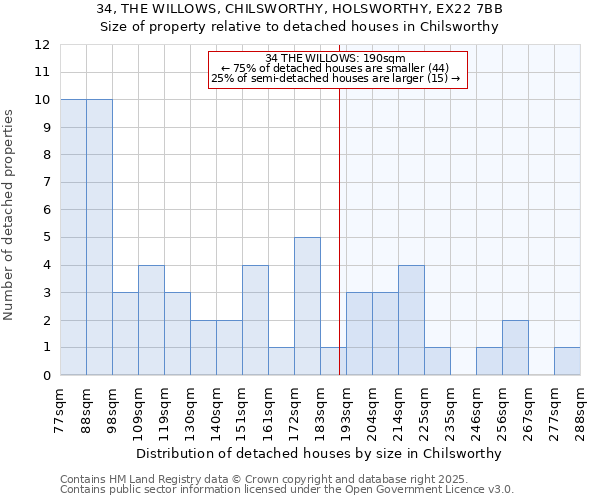 34, THE WILLOWS, CHILSWORTHY, HOLSWORTHY, EX22 7BB: Size of property relative to detached houses in Chilsworthy