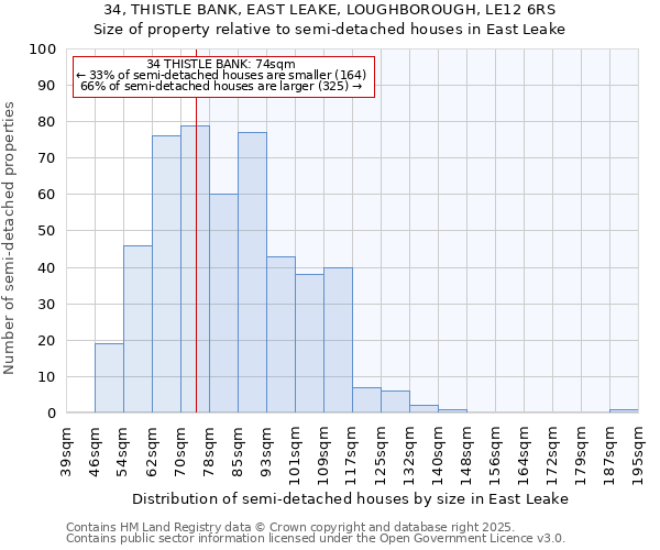 34, THISTLE BANK, EAST LEAKE, LOUGHBOROUGH, LE12 6RS: Size of property relative to detached houses in East Leake