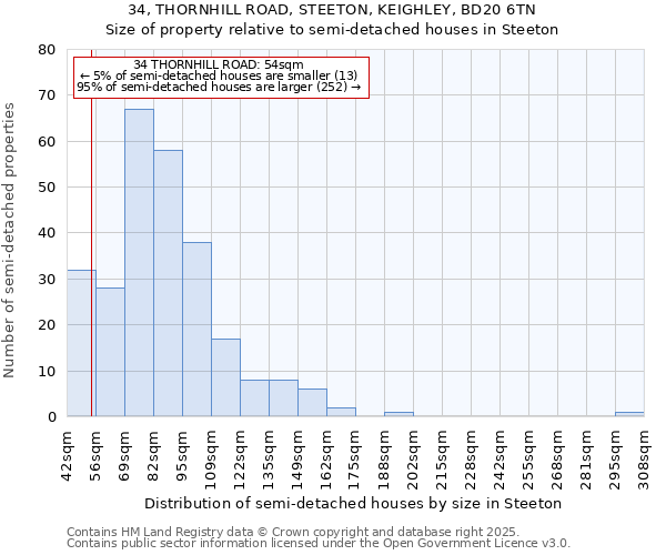 34, THORNHILL ROAD, STEETON, KEIGHLEY, BD20 6TN: Size of property relative to detached houses in Steeton