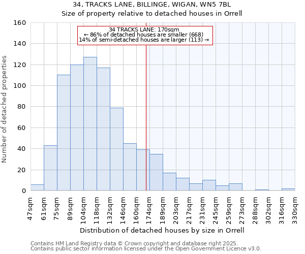 34, TRACKS LANE, BILLINGE, WIGAN, WN5 7BL: Size of property relative to detached houses in Orrell